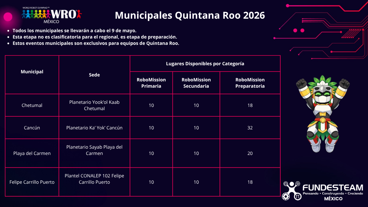 Convocatoria Quintana Roo 2026